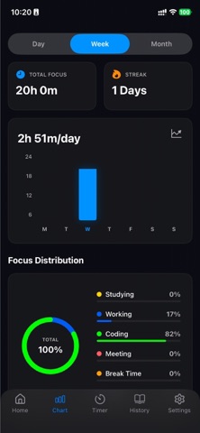Routine Planner: Daily Habits screenshot