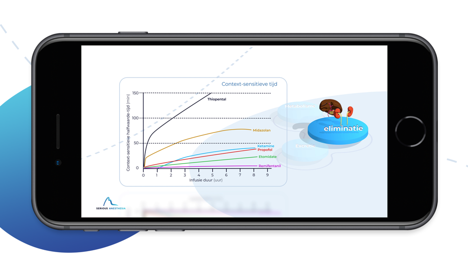 #3. Serious Anesthesia (iOS) By: Add-app BV