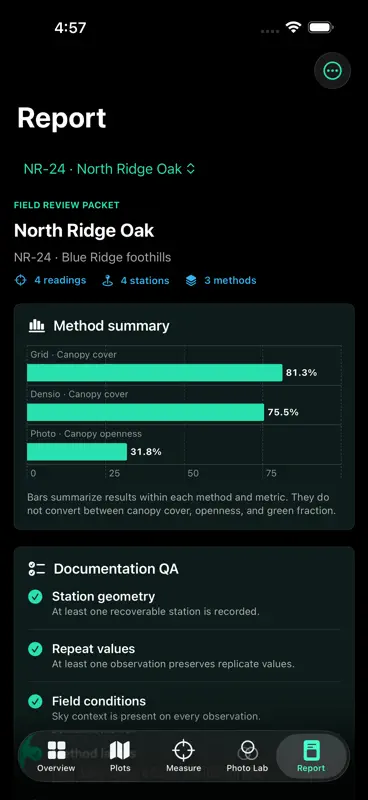 Canopyplot: Canopy Cover screenshot 5 of 5