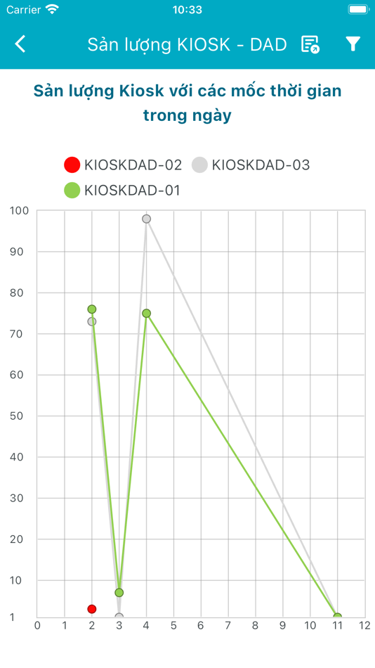 #1. V-Kiosk (iOS) 由: Tu Phuoc Tho