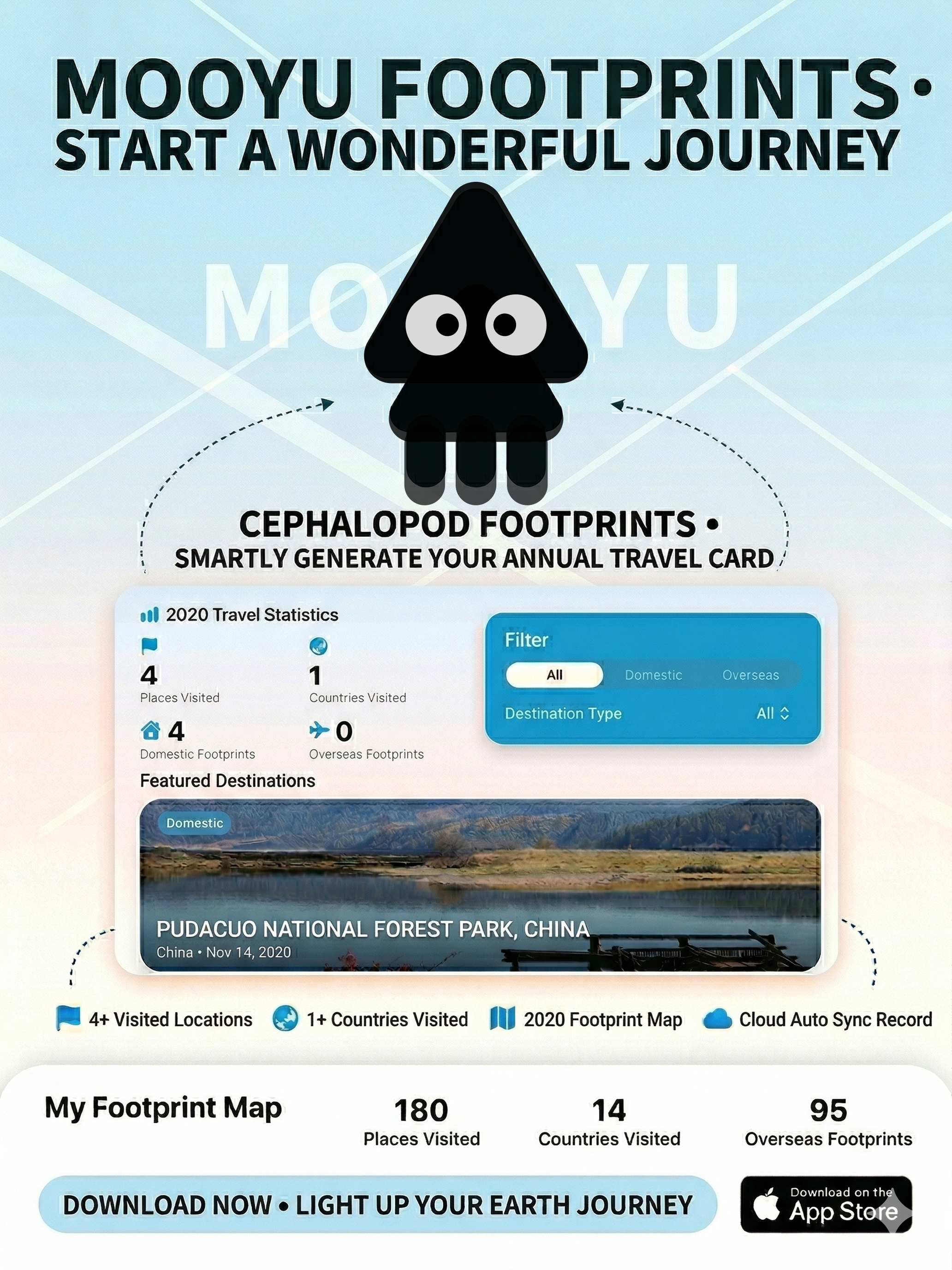 MooFootprint