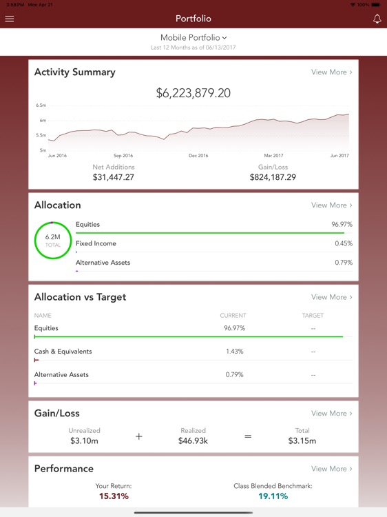 Advisors Management Group