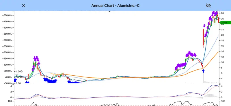 Stock Bottom Alert screenshot 5 of 5
