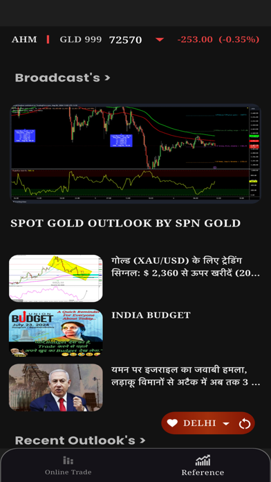 All India Bullion (AIB) : 24x7 Screenshot