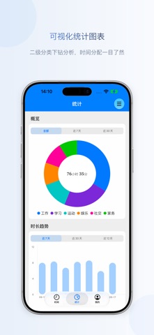 海绵时间 - 柳比歇夫时间统计法 screenshot