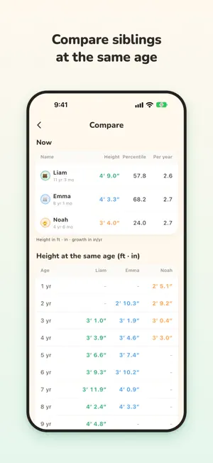Kijaram: Child Height Tracker screenshot 4
