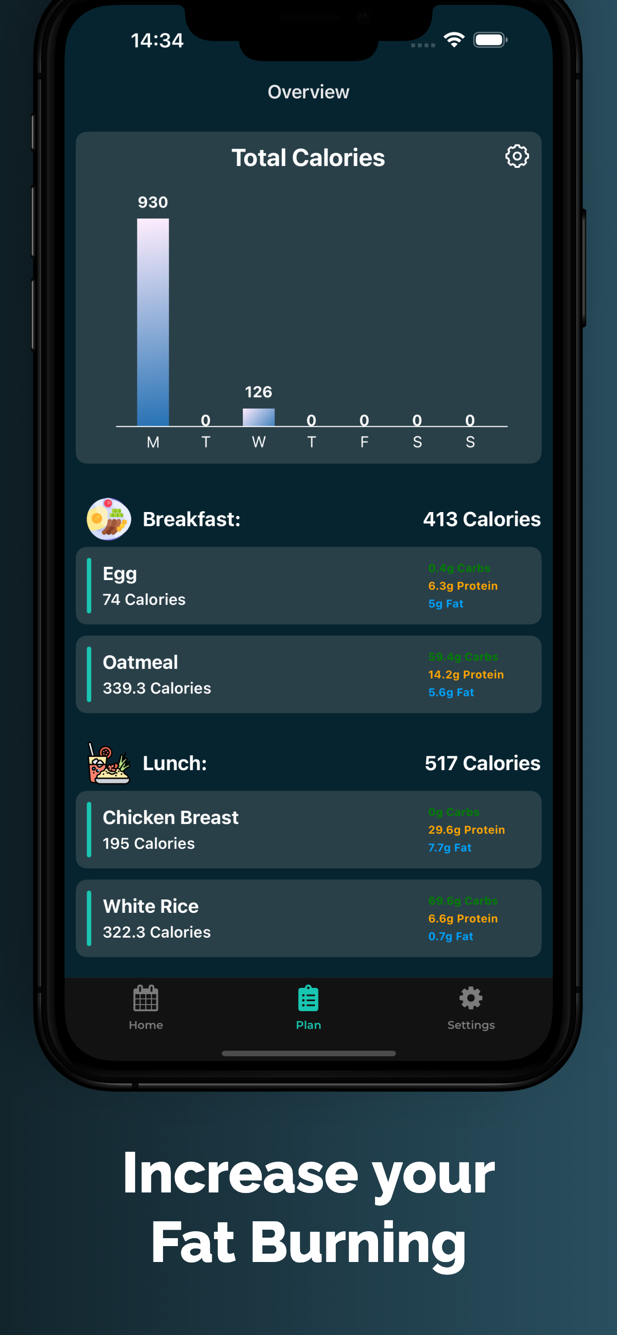 Carb Cycling Tracker・Carbner