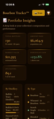 Bourbon Tracker screenshot 3