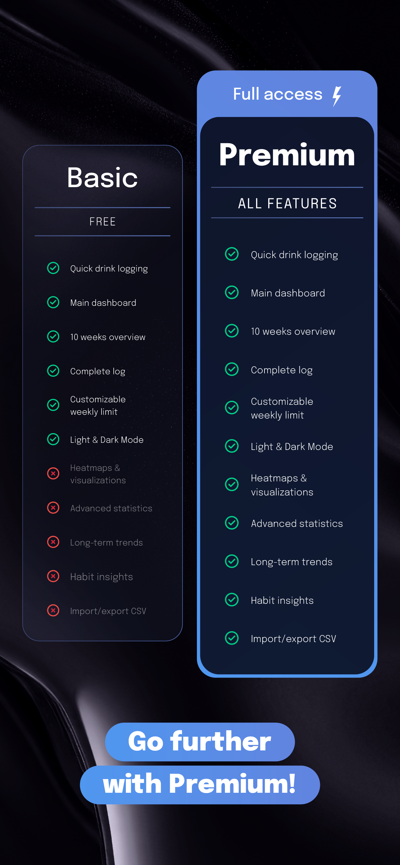 AlcoTrack – Alcohol Tracker screenshot 7