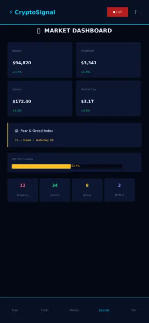 CryptoSignal: AI Market Intel screenshot 4