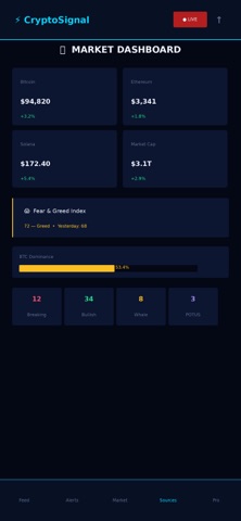 CryptoSignal: AI Market Intel Screenshot 4 of 5