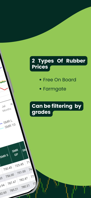 Malaysian Rubber Exchange Screenshot 7 of 10