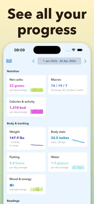 KetoDiet: Fasting & Meal Plans screenshot 7