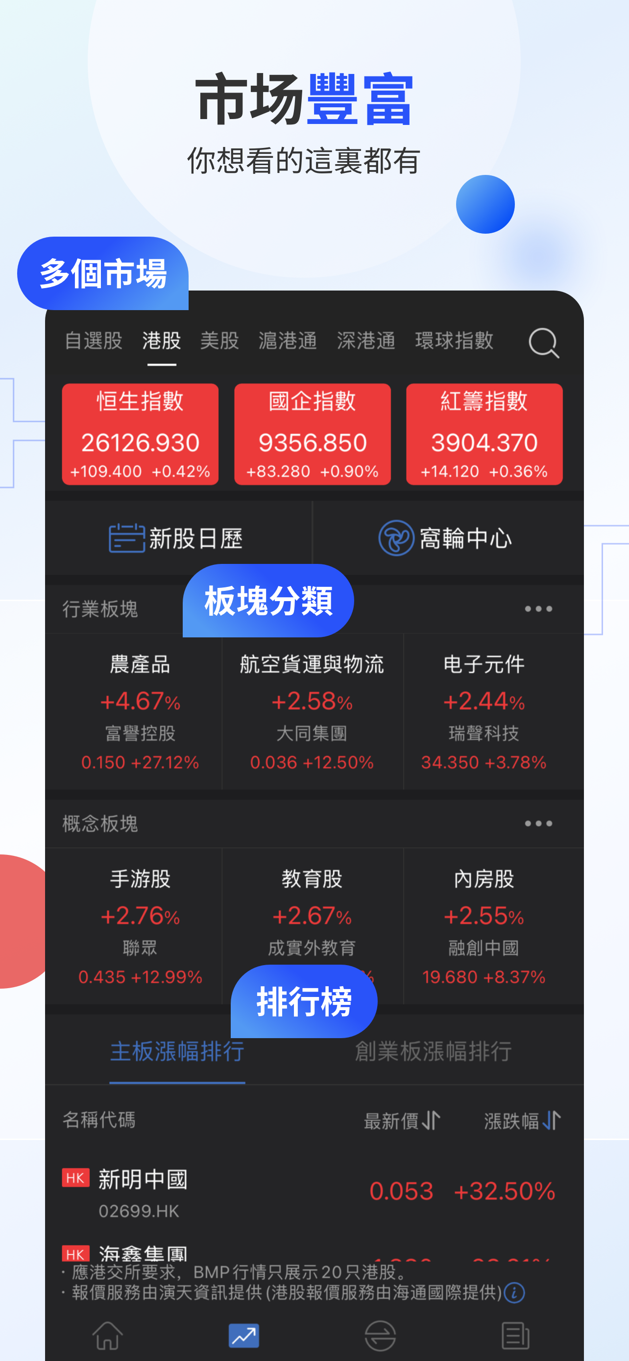 海通国际