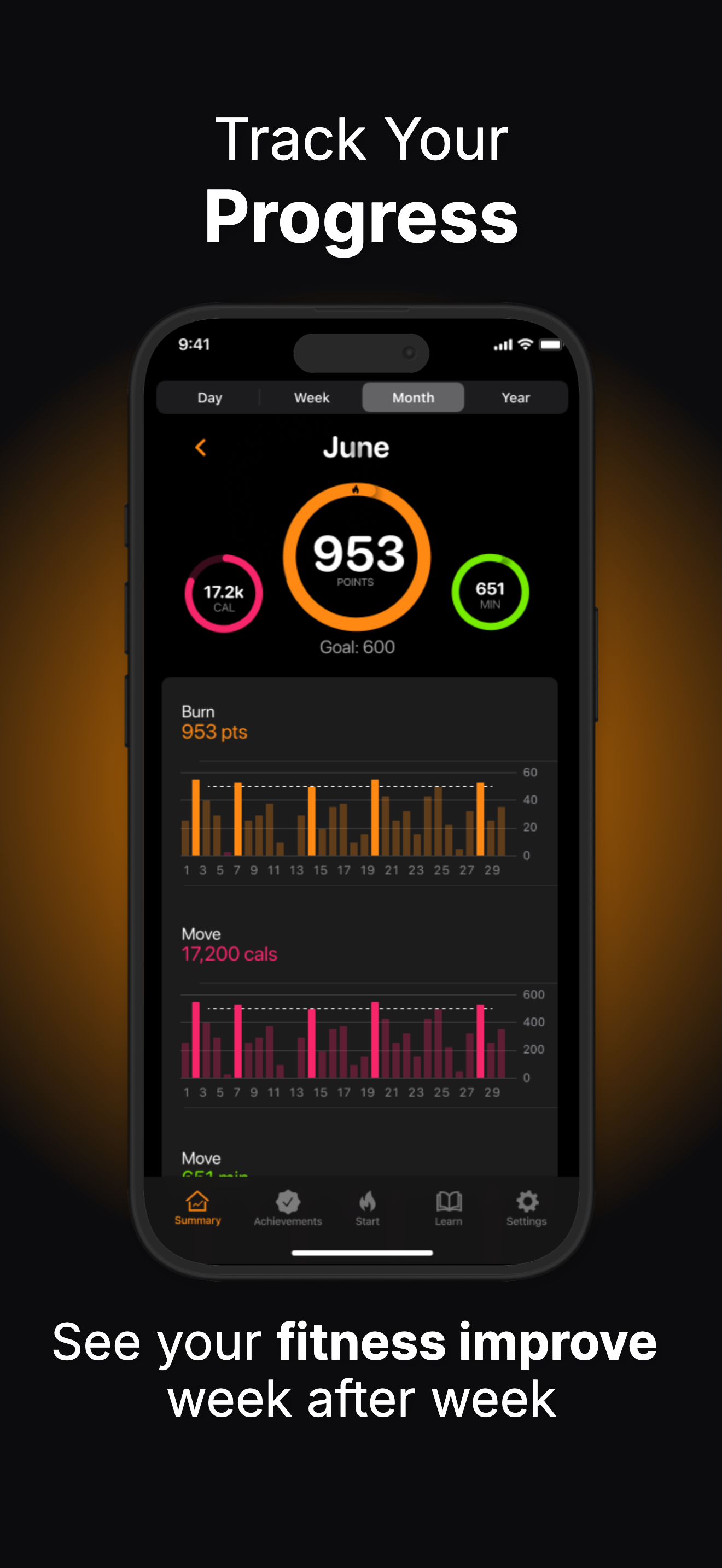 Fat Burn in Zone 2 screenshot 6