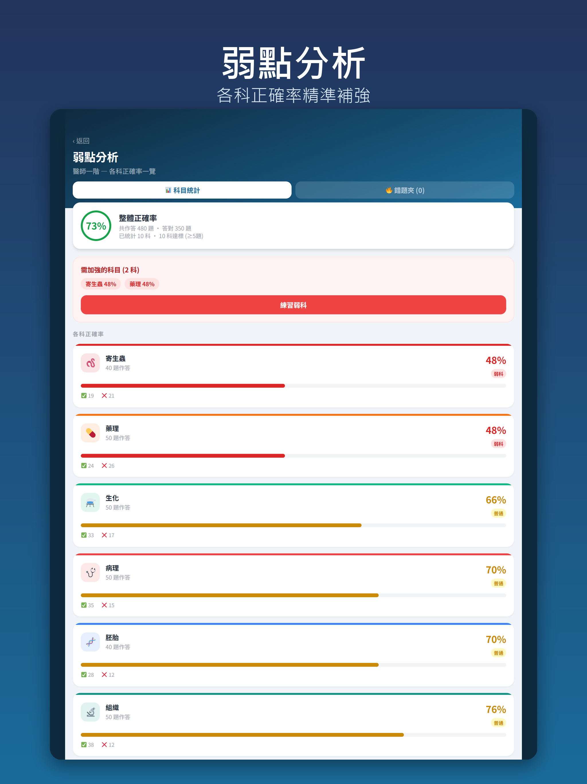 國考知識王 screenshot 9