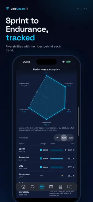 VeloCoach AI: Cycling Coach screenshot 4