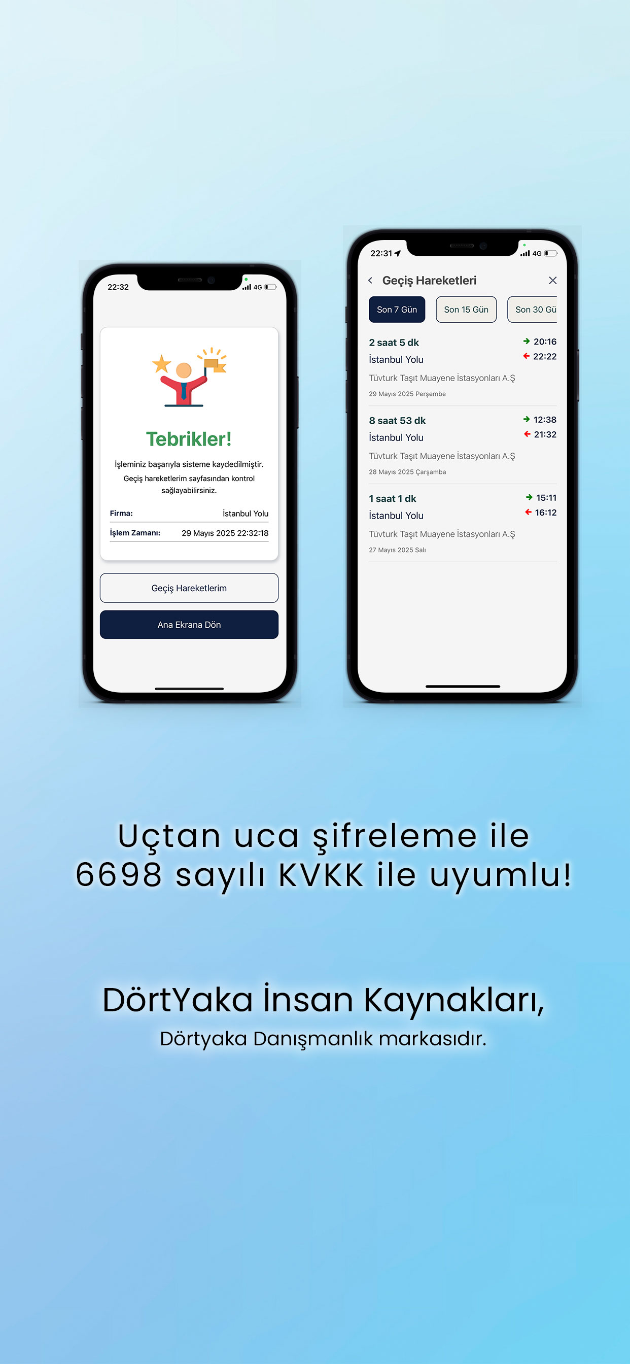 DörtYaka İnsan Kaynakları