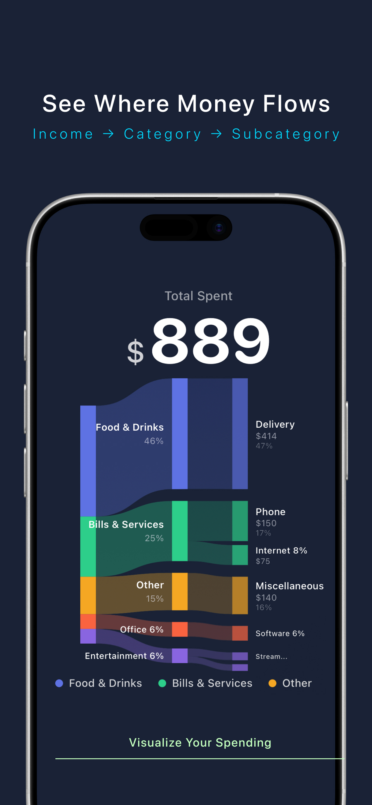 Mavren: Offline Budget&Expense