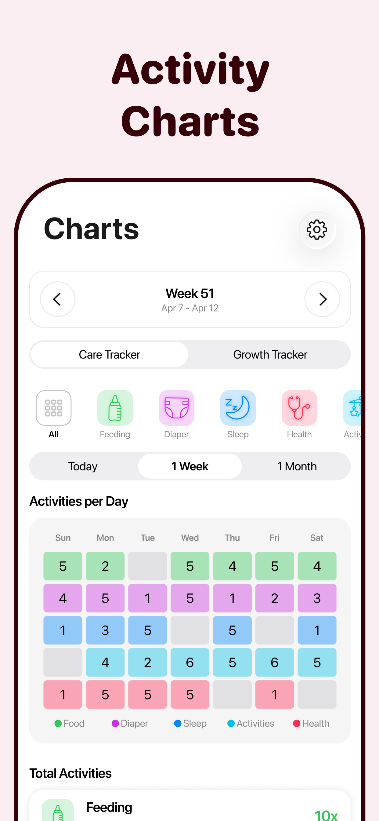 Baby Tracker • Newborn Log