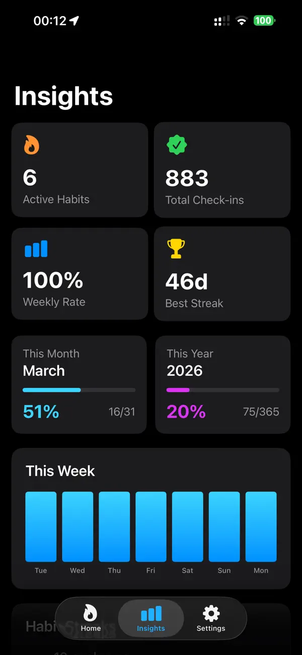 #5. Chroma Habits Tracker (iOS) Av: Gianfranco Antenucci