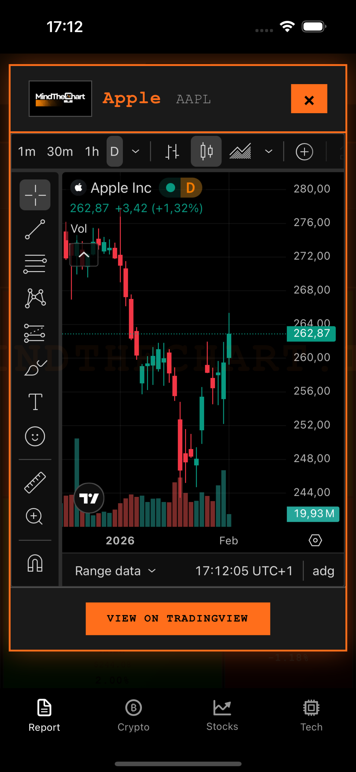 Mindthechart Terminal