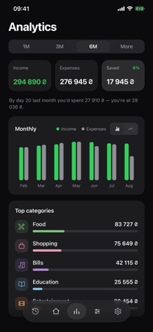 Settle: Expense Tracker iPhone screenshot
