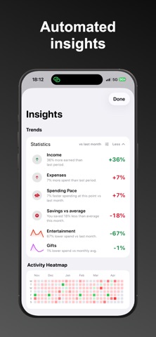 MyExpenz: Budgets & Expenses screenshot