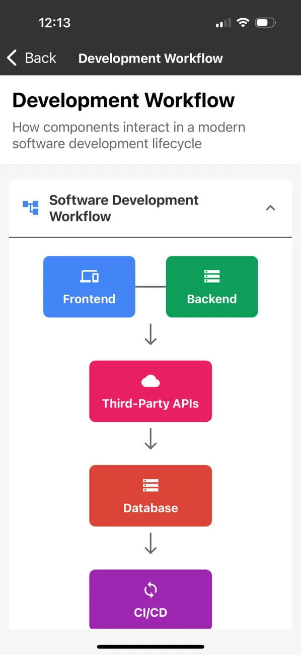 #2. Tech-Stack (iOS) di: FaireNow