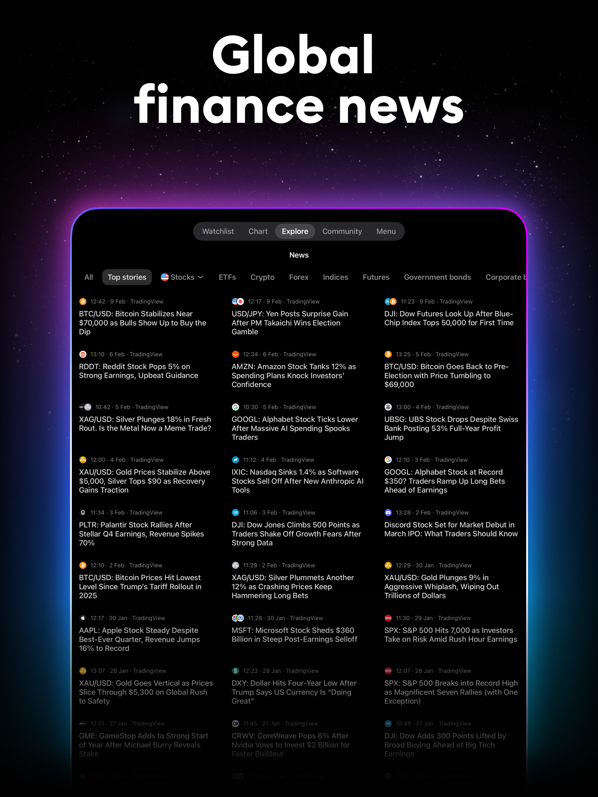 TradingView: Track All Markets
