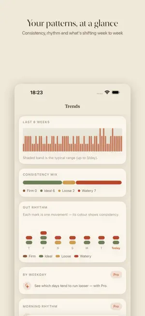 BowelApp – Stool & Gut Tracker screenshot 3