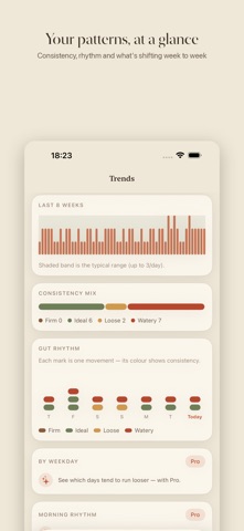 BowelApp – Stool & Gut Tracker iPhone screenshot