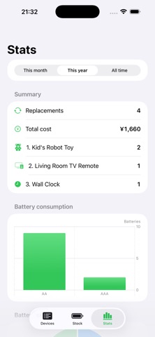 BatteryLog - Battery Tracker のスクリーンショット