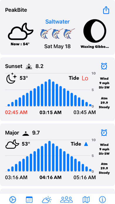 PeakBite Screenshot