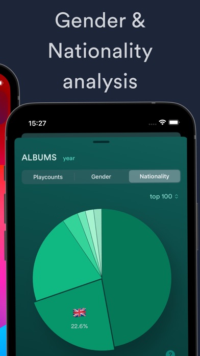 bijou.fm for Last.fm Screenshot