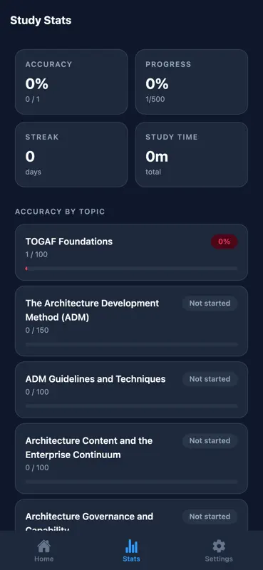 TOGAF 10 Foundation Prep screenshot 5 of 5