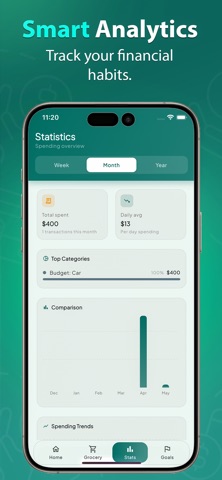 Dollar wise: Bills & Budgets screenshot