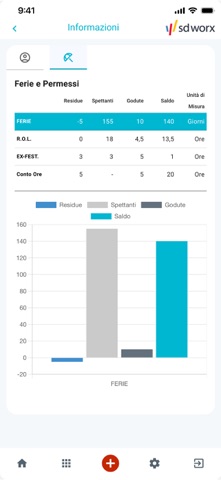 MyArea SD Worx screenshot