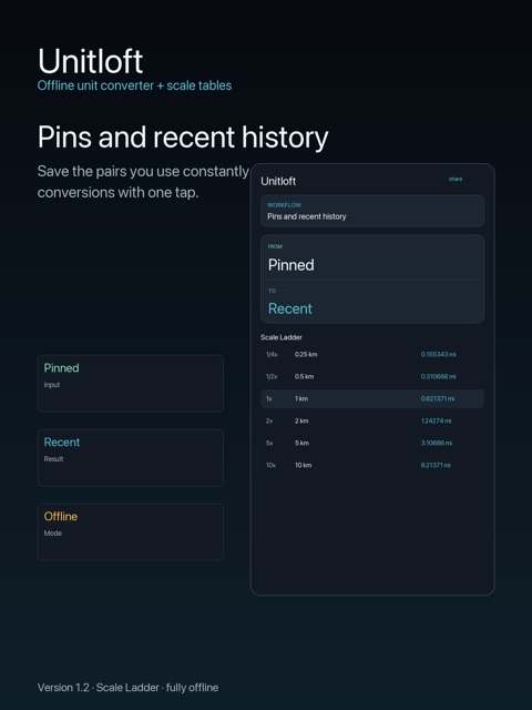 Unitloft screenshot 8