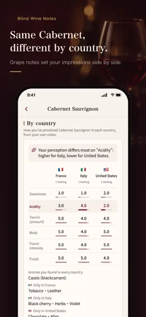 Blind Wine Notes screenshot 1