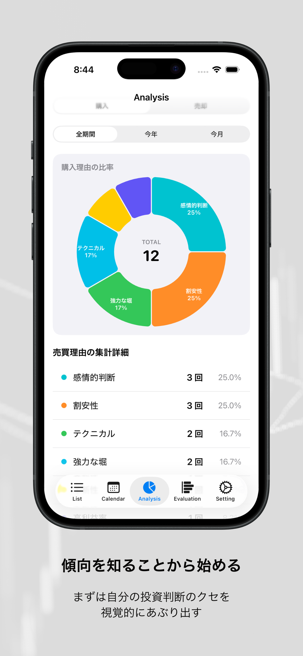 TradeMindLog
