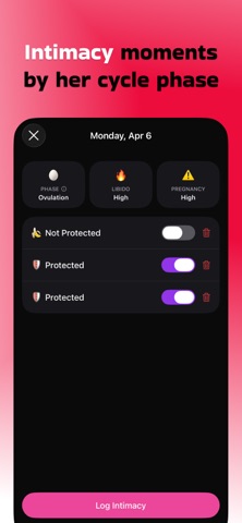 GF Tracker: Period for Men screenshot