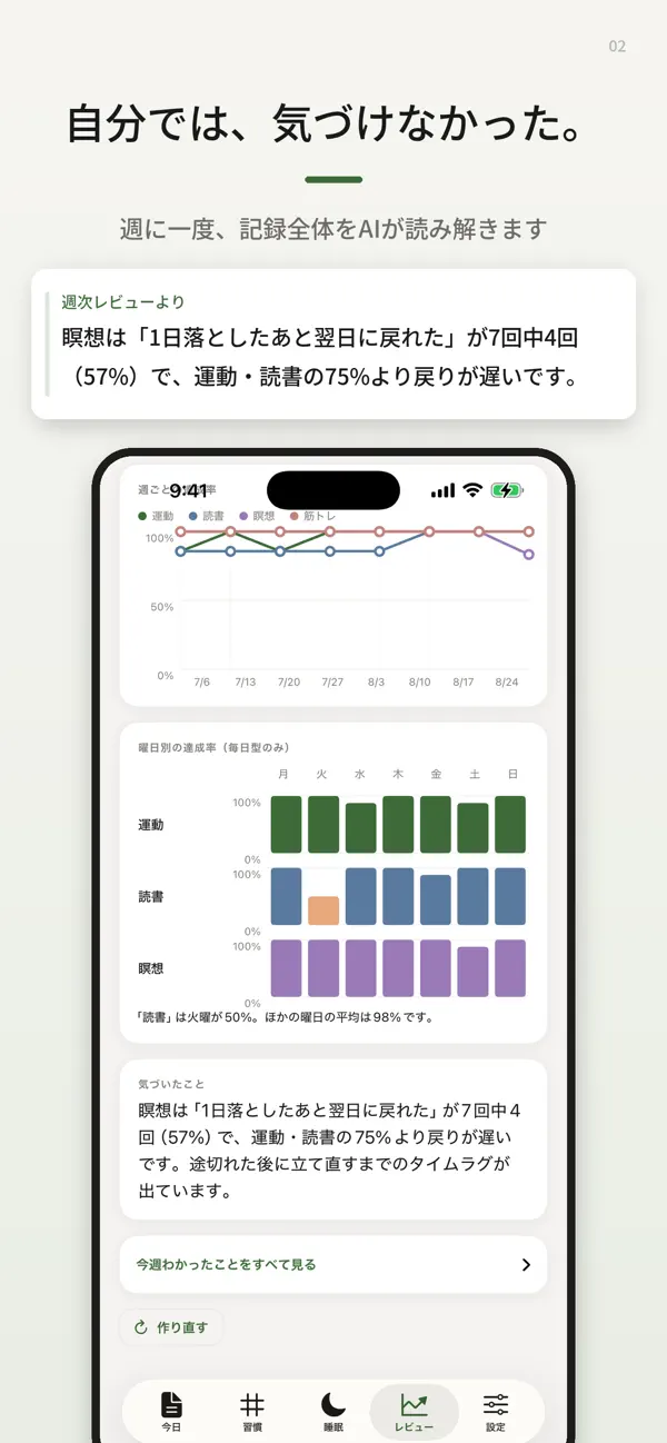Screenshot #2 pour Habitasu
