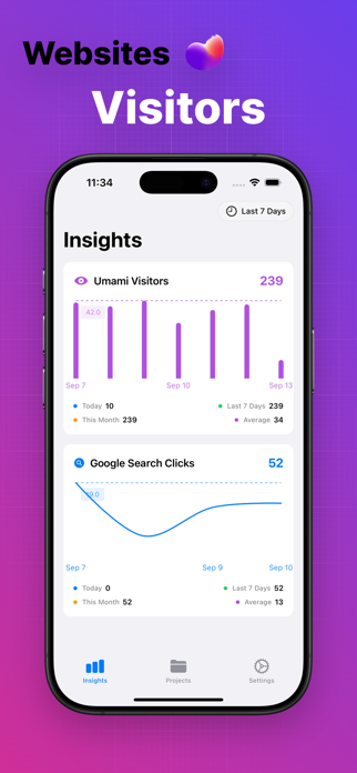 Widgetlytic –Analytics & Stats Screenshot 4 of 7