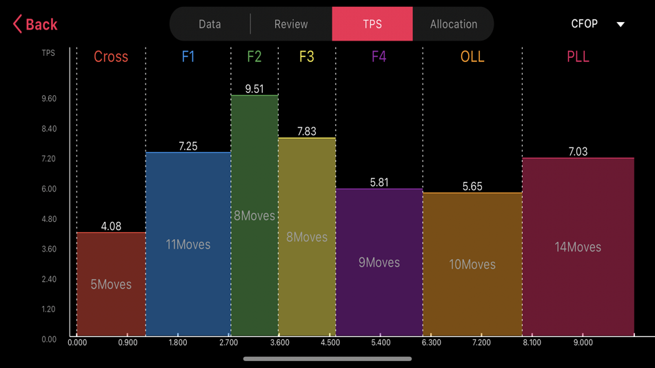 #10. Smart Player Pro (iOS) 由: Wanxin Technology (Shenzhen) Co., Ltd.