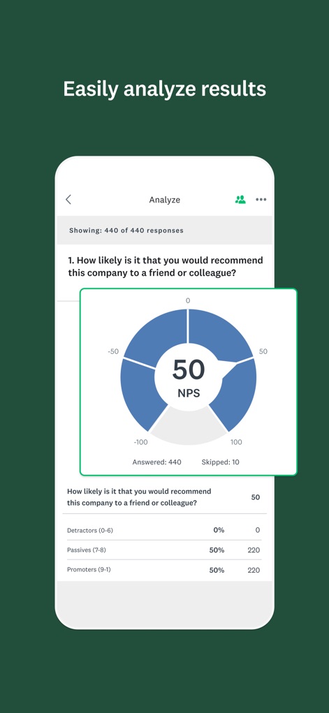 SurveyMonkey - Visually interpret feedback with the detailed NPS chart and numerical breakdowns for "Detractors" and "Promoters".