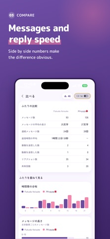 Dm - Talk Analysis のスクリーンショット 3