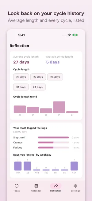 Period & Cycle Diary: Private screenshot 4