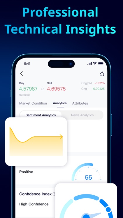 TMGM: Global CFD Trading App screenshot-5