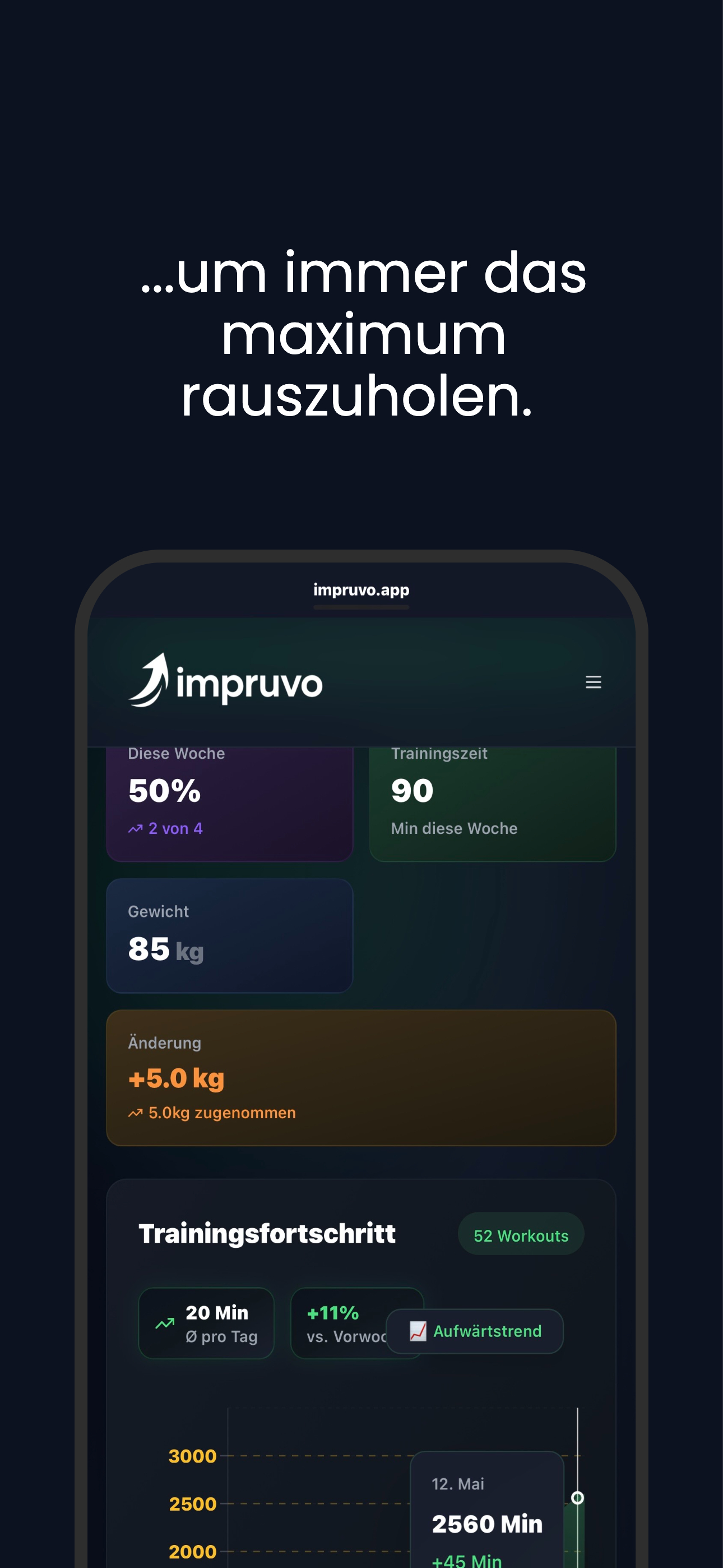 Impruvo